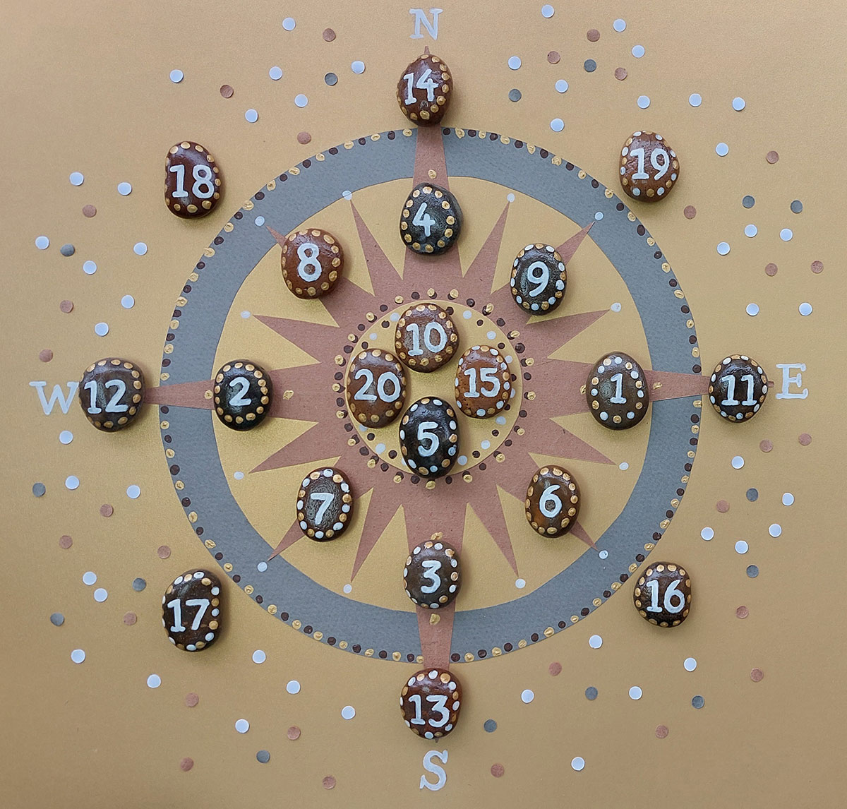 The Shamanic Medicine Wheel